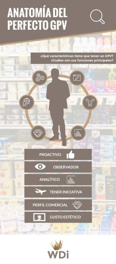 point of sale manager infographic, GPV