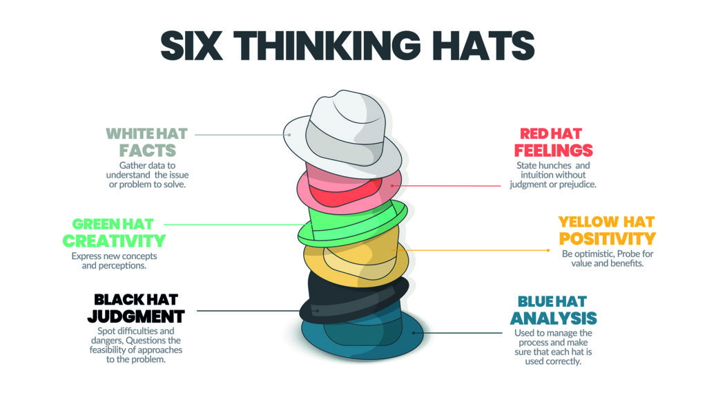 Technique of the 6 hats